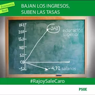 El Partido Socialista comienza una campaña contra la subida en un 68% de las tasas universitarias