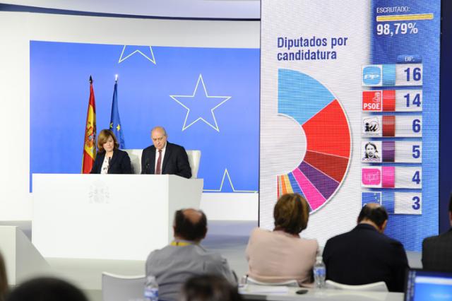 Elecciones Europeas 2014: así han votado los vecinos de Boadilla