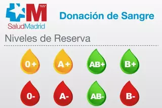 Llamamiento especial para donar sangre antes de las vacaciones de Semana Santa