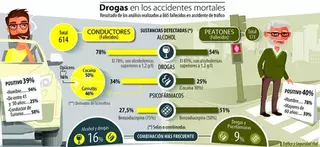 Nueva Campaña de Control de Alcoholemia y Drogas en Boadilla