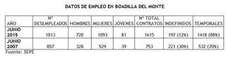 Beatriz Martínez, concejala de IU, denuncia la precariedad del empleo creado en Boadilla
