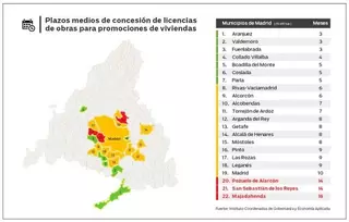 Boadilla, entre los municipios más ágiles en otorgar licencias de obra