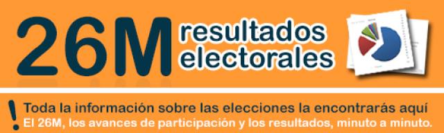 Elecciones Municipales Boadilla 2019:  Avances de Participación