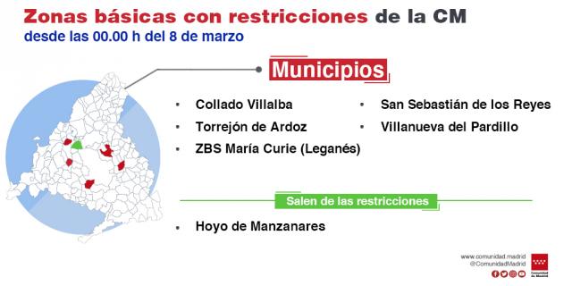 La Comunidad de Madrid confina Villanueva del Pardillo una semana más y mantiene el toque de queda a las 23h